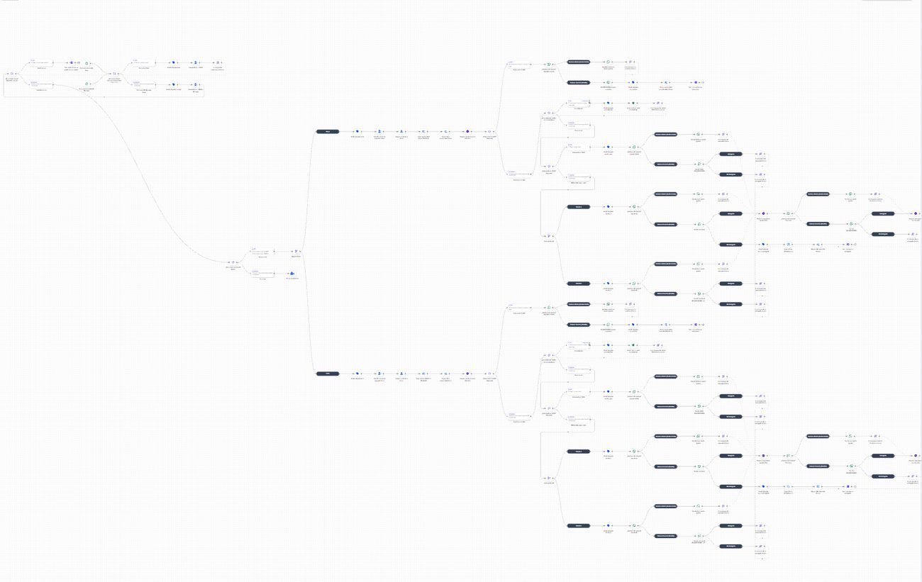 Workflow réel d'exemple 1