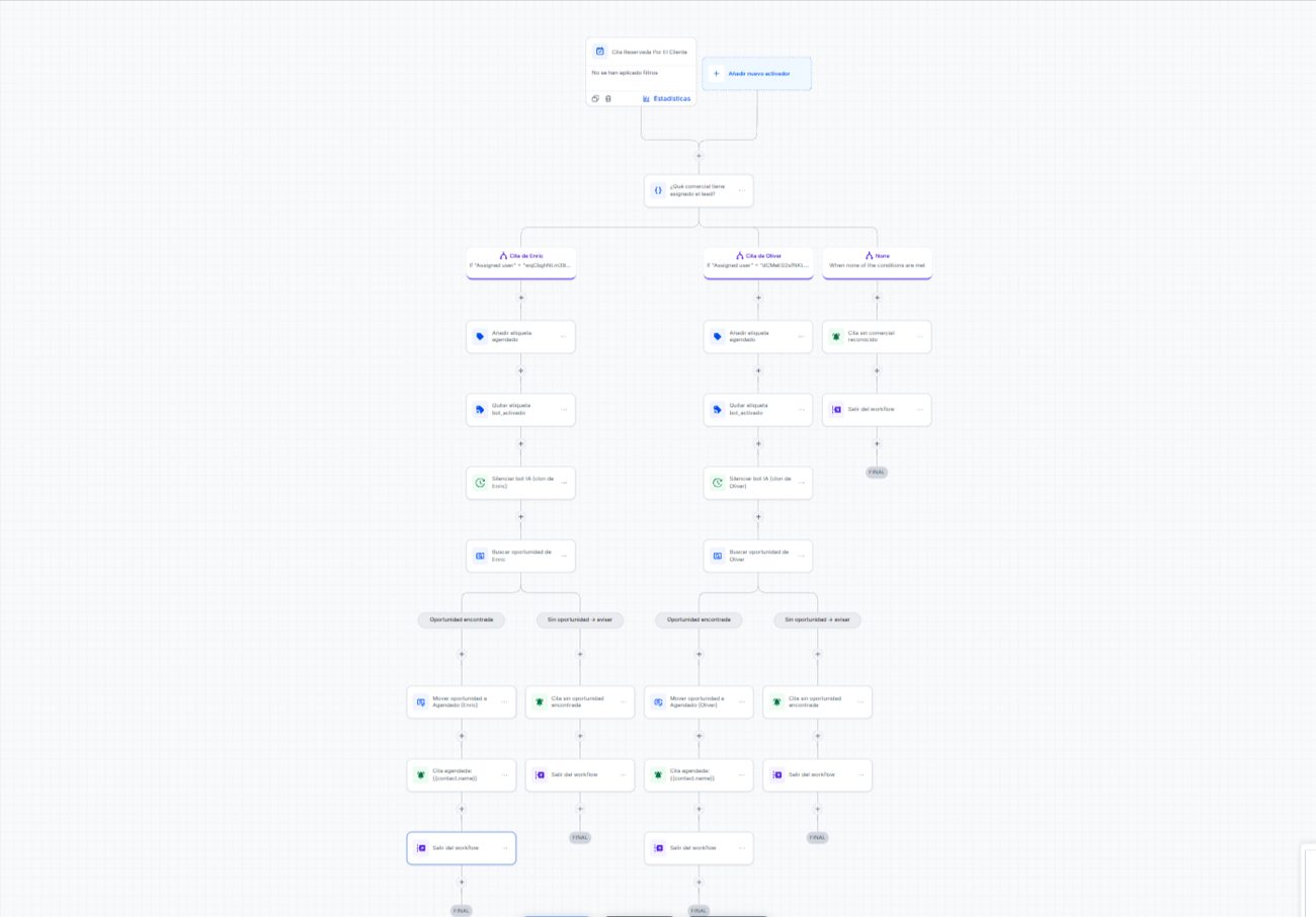 Workflow réel d'exemple 2