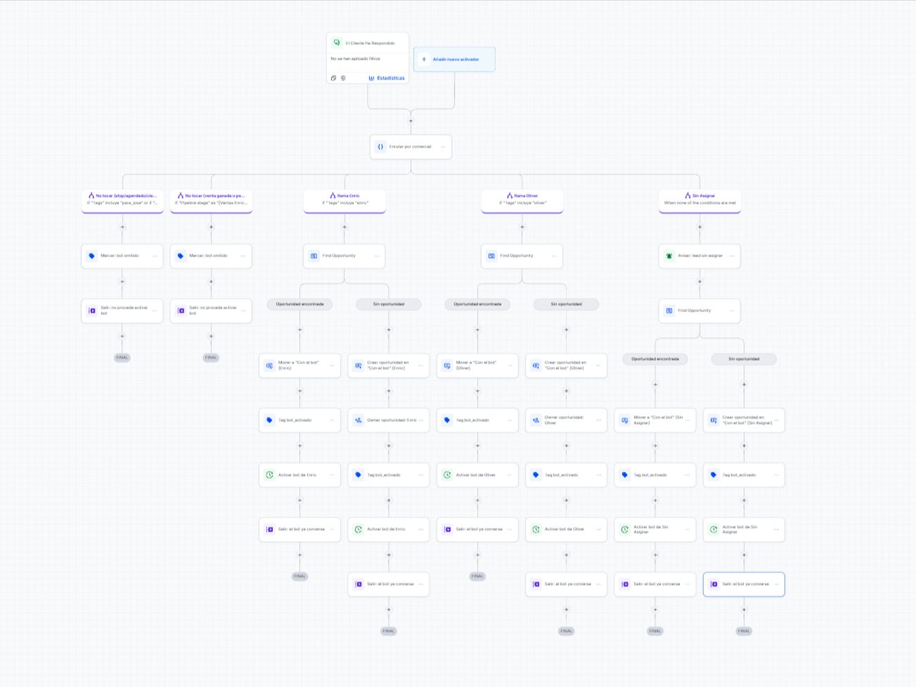 Workflow réel d'exemple 3